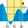 Bucksport tide chart for Monday, May 8, 2023