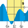 Bucksport tide chart for Tuesday, May 9, 2023
