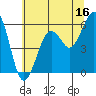 Bucksport tide chart for Friday, June 16, 2023
