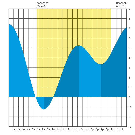 Bucksport tide chart for Sunday, June 18, 2023