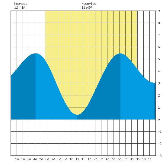 Bucksport tide chart for Saturday, June 24, 2023