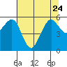 Bucksport tide chart for Saturday, June 24, 2023