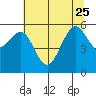 Bucksport tide chart for Sunday, June 25, 2023