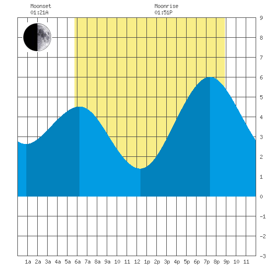 Bucksport tide chart for Monday, June 26, 2023