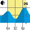 Bucksport tide chart for Monday, June 26, 2023