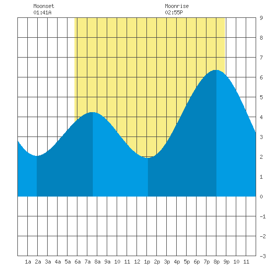 Bucksport tide chart for Tuesday, June 27, 2023