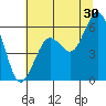 Bucksport tide chart for Friday, June 30, 2023