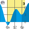 Bucksport tide chart for Saturday, June 3, 2023