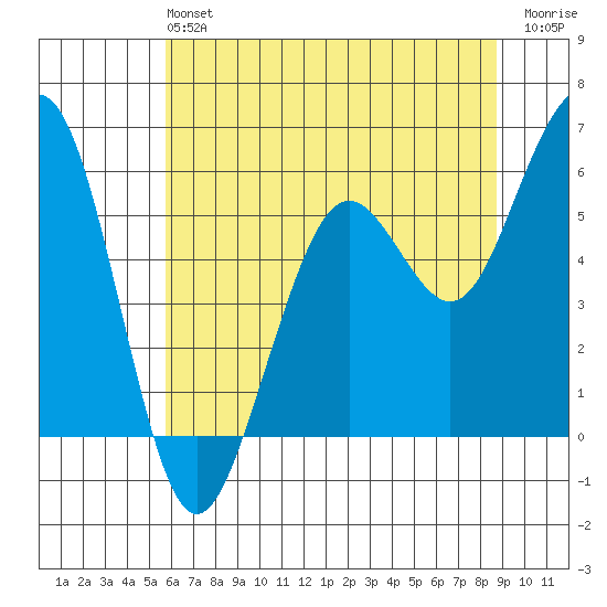 Bucksport tide chart for Sunday, June 4, 2023