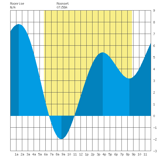Bucksport tide chart for Tuesday, June 6, 2023