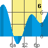 Bucksport tide chart for Tuesday, June 6, 2023