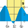 Bucksport tide chart for Friday, June 9, 2023
