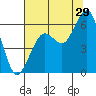 Bucksport tide chart for Saturday, July 29, 2023