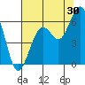 Bucksport tide chart for Sunday, July 30, 2023