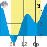 Bucksport tide chart for Monday, July 3, 2023