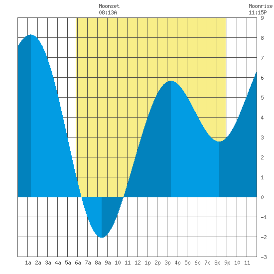 Bucksport tide chart for Wednesday, July 5, 2023