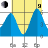 Bucksport tide chart for Sunday, July 9, 2023