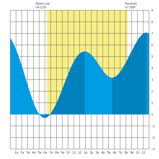 Bucksport tide chart for Monday, August 14, 2023