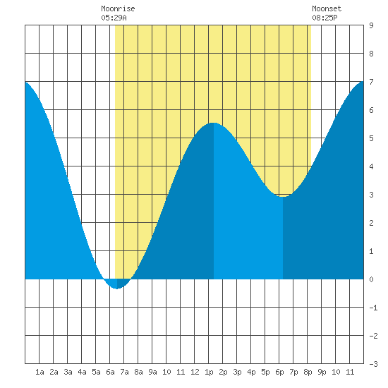 Bucksport tide chart for Tuesday, August 15, 2023