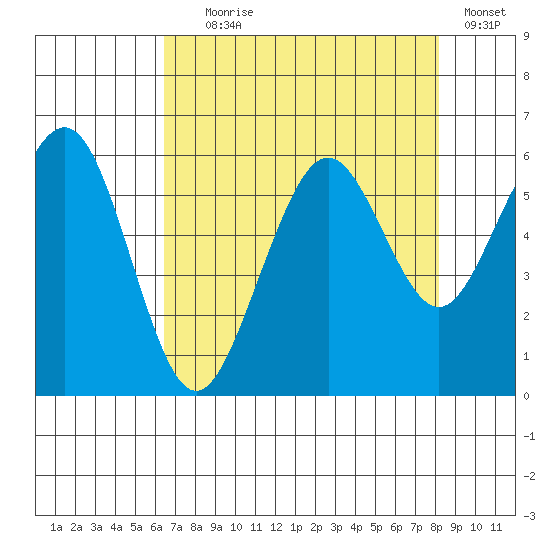 Bucksport tide chart for Friday, August 18, 2023
