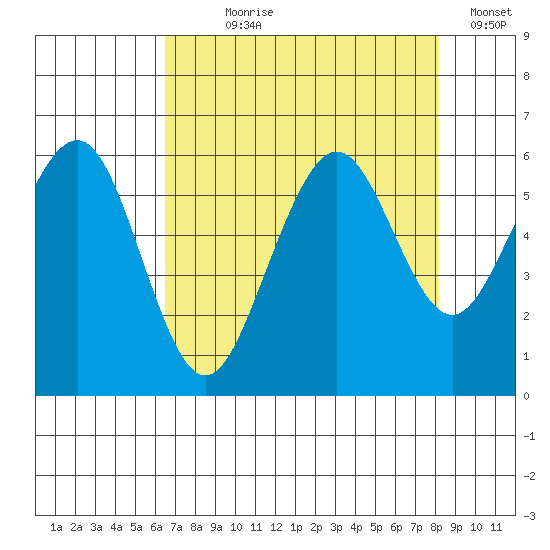 Bucksport tide chart for Saturday, August 19, 2023