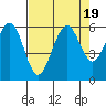 Bucksport tide chart for Saturday, August 19, 2023
