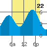 Bucksport tide chart for Tuesday, August 22, 2023