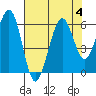 Bucksport tide chart for Friday, August 4, 2023