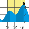 Bucksport tide chart for Wednesday, August 9, 2023