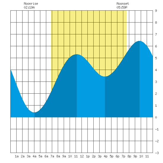 Bucksport tide chart for Sunday, September 10, 2023