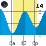 Bucksport tide chart for Thursday, September 14, 2023