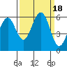 Bucksport tide chart for Monday, September 18, 2023