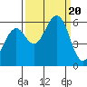 Bucksport tide chart for Wednesday, September 20, 2023