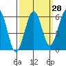 Bucksport tide chart for Thursday, September 28, 2023