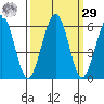 Bucksport tide chart for Friday, September 29, 2023