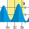 Bucksport tide chart for Sunday, September 3, 2023