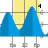 Bucksport tide chart for Monday, September 4, 2023