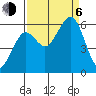Bucksport tide chart for Wednesday, September 6, 2023