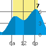 Bucksport tide chart for Thursday, September 7, 2023