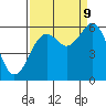 Bucksport tide chart for Saturday, September 9, 2023