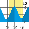 Bucksport tide chart for Thursday, October 12, 2023