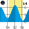Bucksport tide chart for Saturday, October 14, 2023
