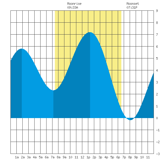Bucksport tide chart for Monday, October 16, 2023
