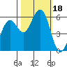 Bucksport tide chart for Wednesday, October 18, 2023