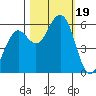 Bucksport tide chart for Thursday, October 19, 2023