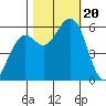 Bucksport tide chart for Friday, October 20, 2023