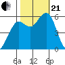 Bucksport tide chart for Saturday, October 21, 2023