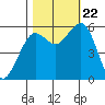Bucksport tide chart for Sunday, October 22, 2023