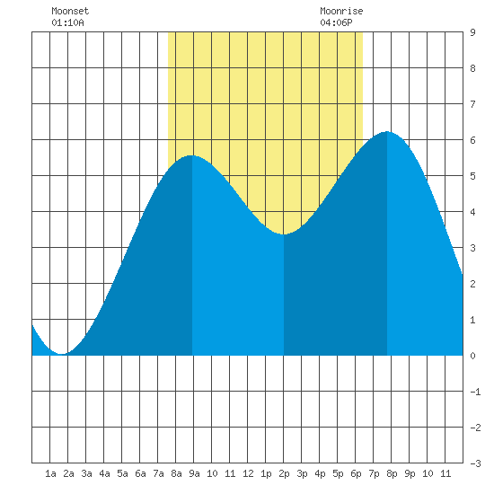 Bucksport tide chart for Monday, October 23, 2023