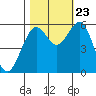 Bucksport tide chart for Monday, October 23, 2023